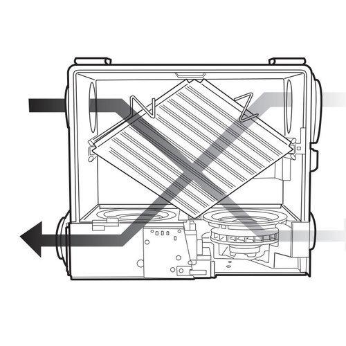 Energy Recovery Ventilator, 45 – 99 CFM, side ports