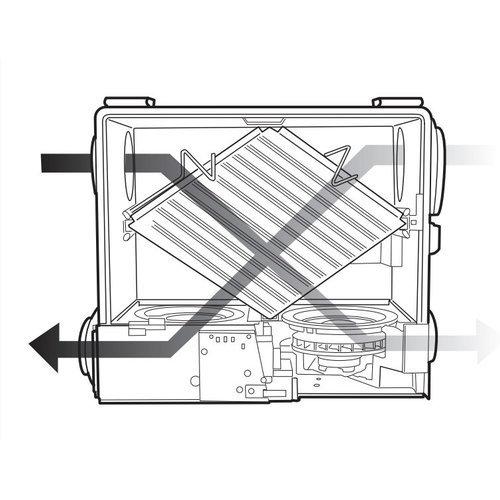 Heat Recovery Ventilator, 45 – 96 CFM, side ports